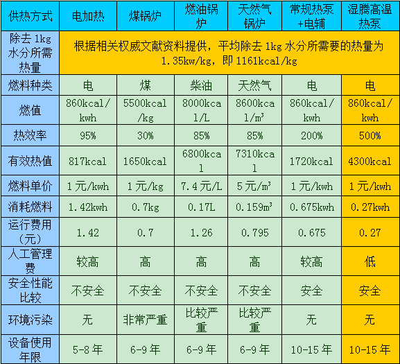 工業(yè)除濕機(jī)廠家