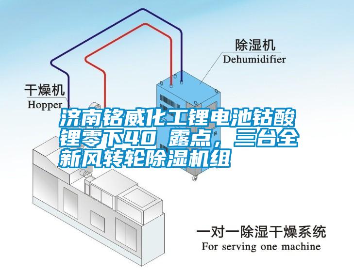 濟南銘威化工鋰電池鈷酸鋰零下40℃露點，三臺全新風轉輪除濕機組