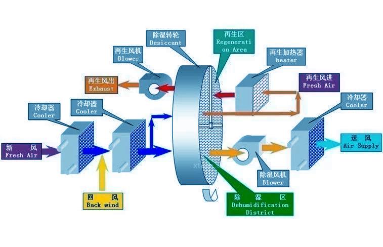 別墅除濕用哪種除濕機(jī)好？別墅用吊頂式除濕機(jī)