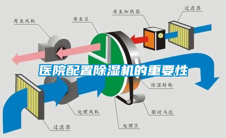 醫(yī)院配置除濕機的重要性