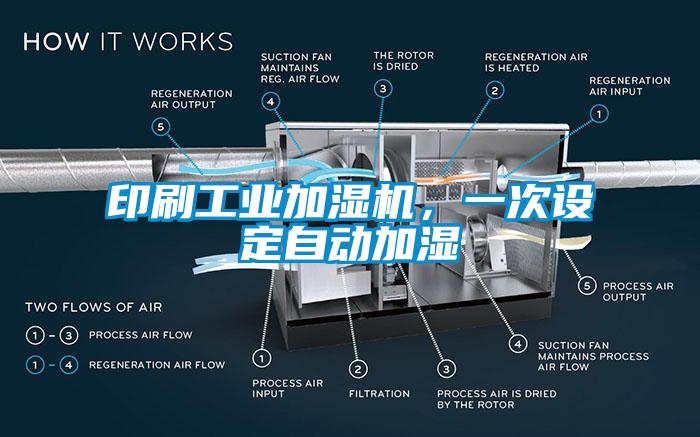 印刷工業(yè)加濕機(jī)，一次設(shè)定自動加濕