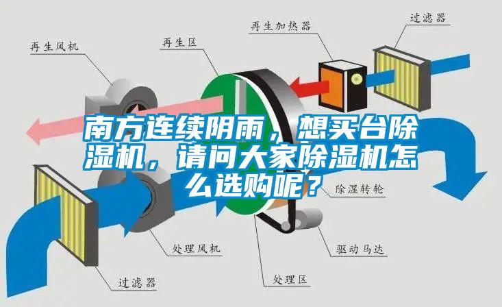 南方連續(xù)陰雨，想買臺除濕機，請問大家除濕機怎么選購呢？