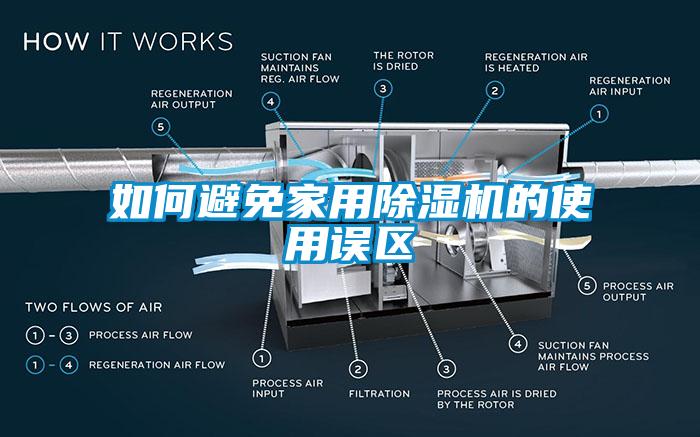 如何避免家用除濕機的使用誤區(qū)