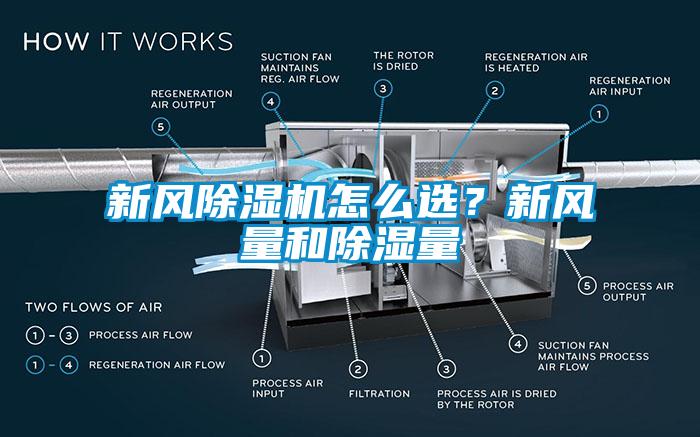 新風(fēng)除濕機(jī)怎么選？新風(fēng)量和除濕量