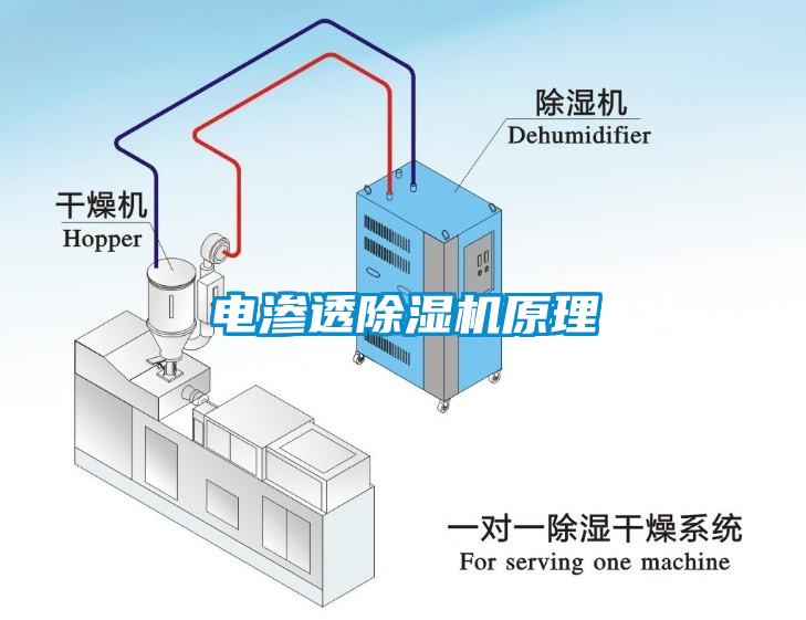 電滲透除濕機(jī)原理