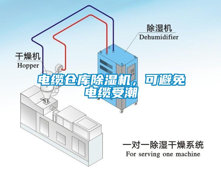 電纜倉庫除濕機，可避免電纜受潮