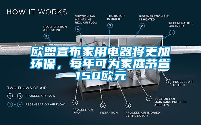 歐盟宣布家用電器將更加環(huán)保，每年可為家庭節(jié)省150歐元