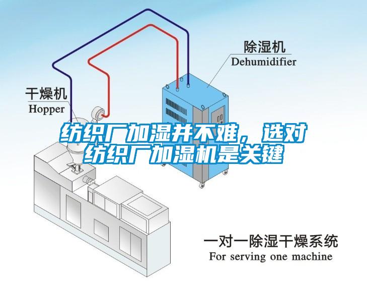 紡織廠加濕并不難，選對紡織廠加濕機(jī)是關(guān)鍵