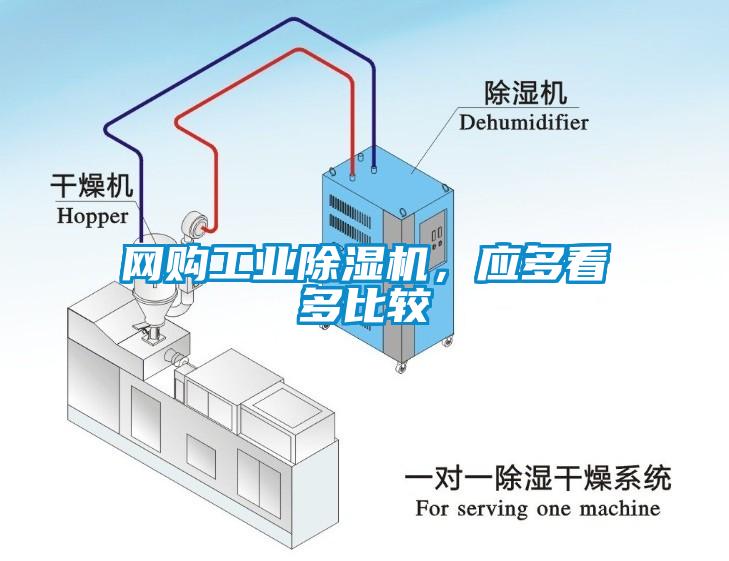 網(wǎng)購工業(yè)除濕機(jī)，應(yīng)多看多比較