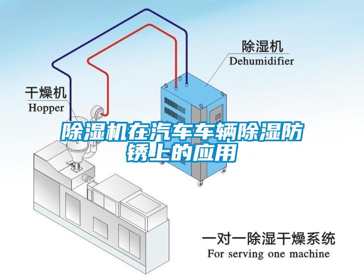 除濕機在汽車車輛除濕防銹上的應(yīng)用