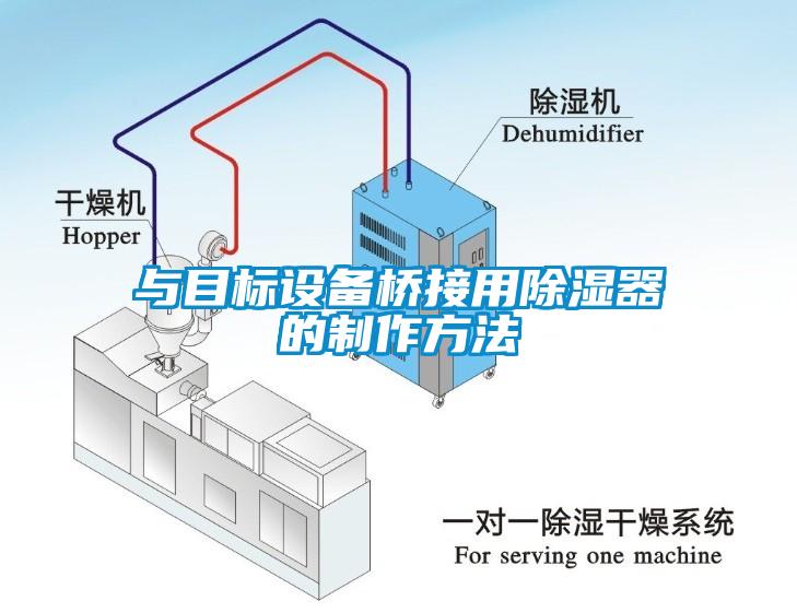 與目標設備橋接用除濕器的制作方法