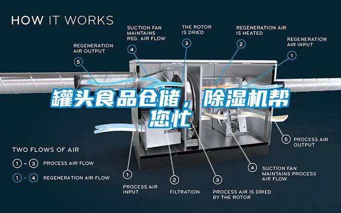 罐頭食品倉儲，除濕機(jī)幫您忙