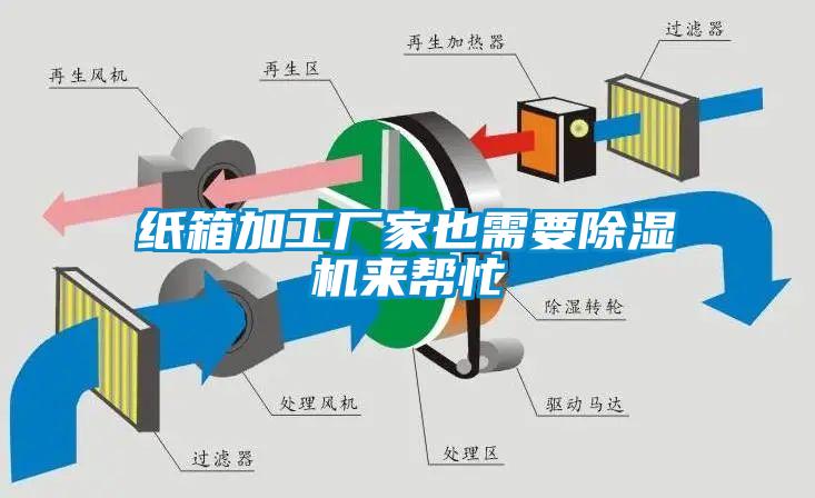 紙箱加工廠家也需要除濕機(jī)來幫忙