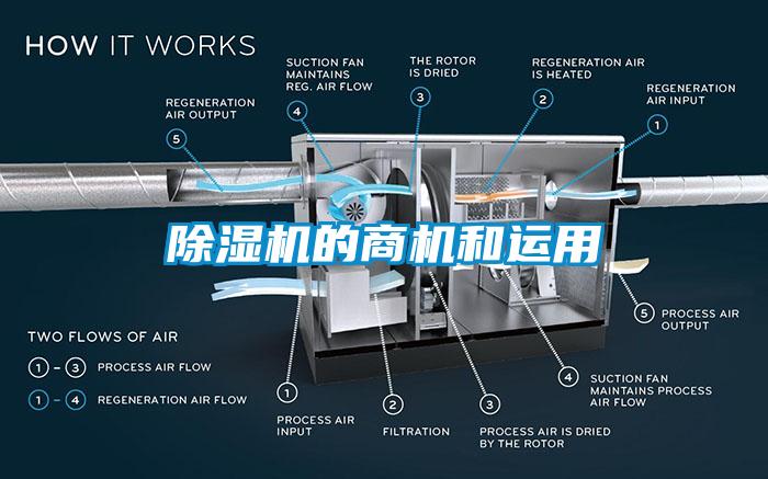 除濕機(jī)的商機(jī)和運(yùn)用