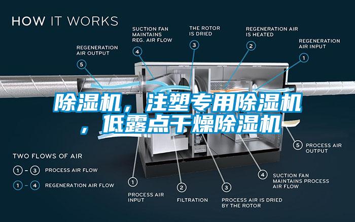 除濕機，注塑專用除濕機，低露點干燥除濕機