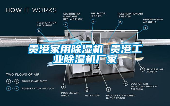 貴港家用除濕機(jī) 貴港工業(yè)除濕機(jī)廠家