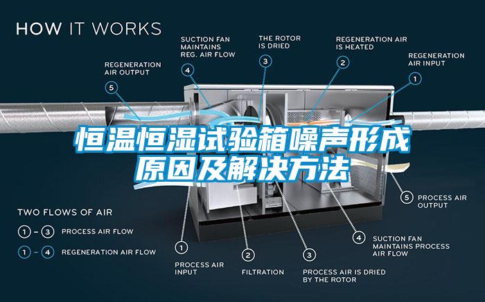 恒溫恒濕試驗(yàn)箱噪聲形成原因及解決方法