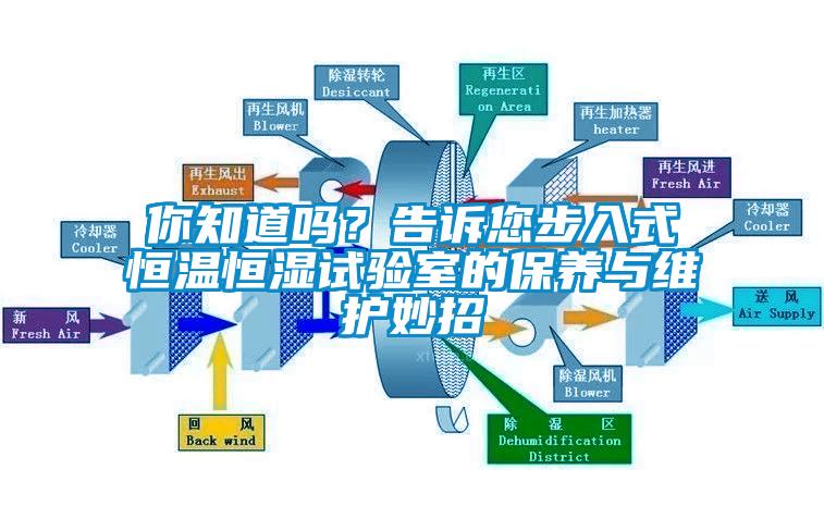 你知道嗎？告訴您步入式恒溫恒濕試驗(yàn)室的保養(yǎng)與維護(hù)妙招