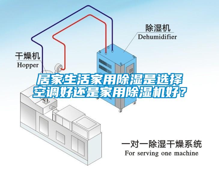 居家生活家用除濕是選擇空調(diào)好還是家用除濕機好？