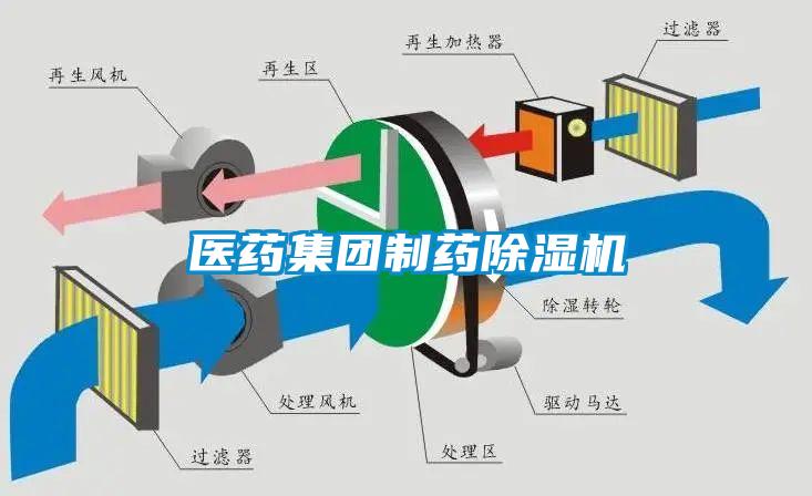 醫(yī)藥集團制藥除濕機