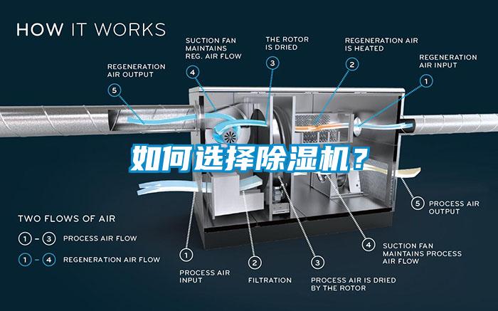 如何選擇除濕機(jī)？