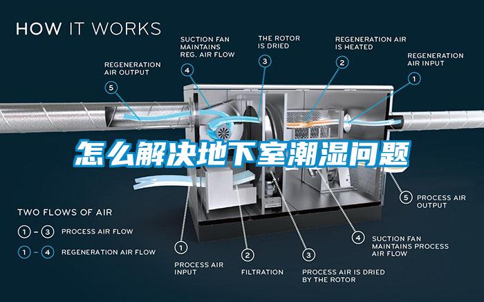 怎么解決地下室潮濕問(wèn)題