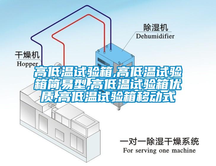 高低溫試驗(yàn)箱,高低溫試驗(yàn)箱簡易型,高低溫試驗(yàn)箱優(yōu)質(zhì),高低溫試驗(yàn)箱移動(dòng)式