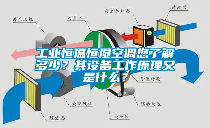 工業(yè)恒溫恒濕空調(diào)您了解多少？其設(shè)備工作原理又是什么？