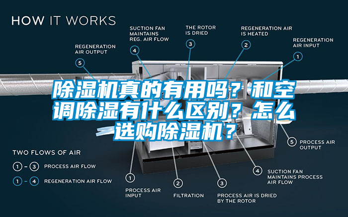 除濕機真的有用嗎？和空調除濕有什么區(qū)別？怎么選購除濕機？