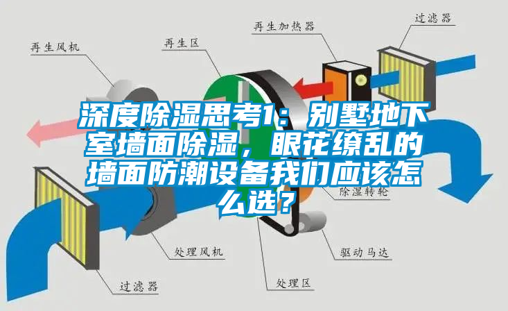 深度除濕思考1：別墅地下室墻面除濕，眼花繚亂的墻面防潮設(shè)備我們應(yīng)該怎么選？