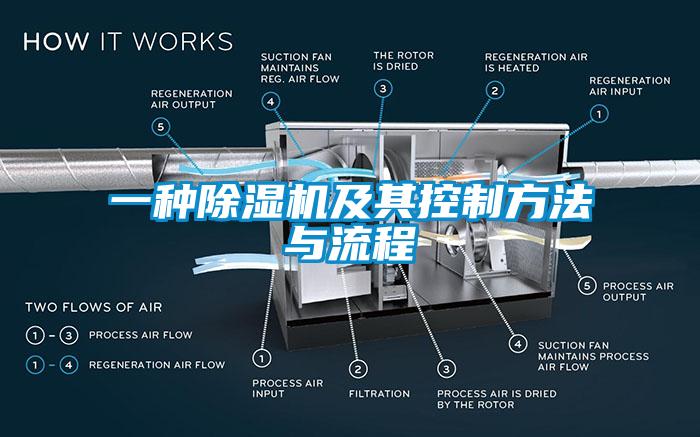 一種除濕機(jī)及其控制方法與流程