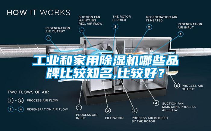 工業(yè)和家用除濕機(jī)哪些品牌比較知名,比較好？