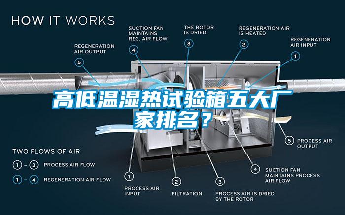 高低溫濕熱試驗(yàn)箱五大廠家排名？