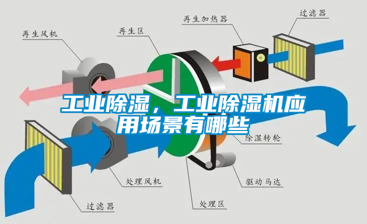 工業(yè)除濕，工業(yè)除濕機(jī)應(yīng)用場(chǎng)景有哪些