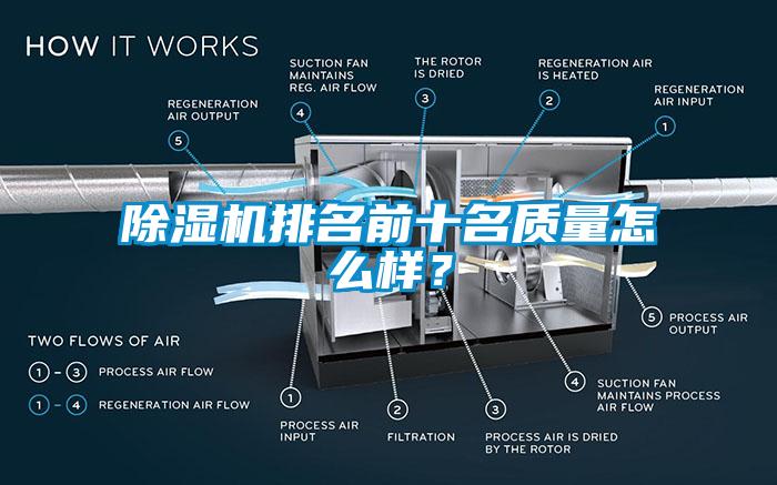 除濕機(jī)排名前十名質(zhì)量怎么樣？