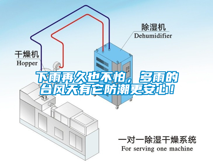 下雨再久也不怕，多雨的臺(tái)風(fēng)天有它防潮更安心！