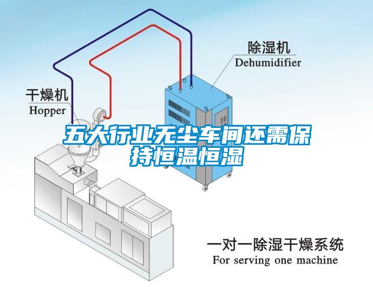 五大行業(yè)無(wú)塵車間還需保持恒溫恒濕