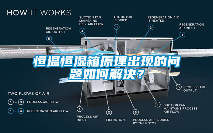 恒溫恒濕箱原理出現(xiàn)的問題如何解決？