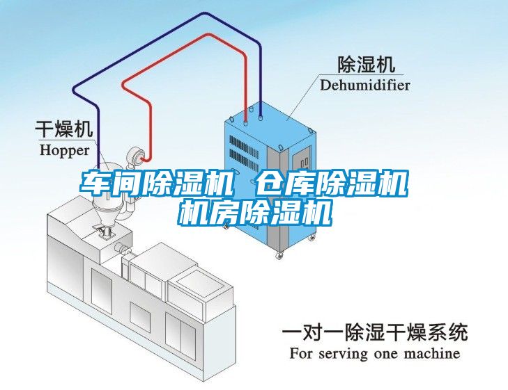 車間除濕機(jī) 倉庫除濕機(jī) 機(jī)房除濕機(jī)