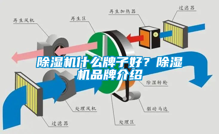 除濕機(jī)什么牌子好？除濕機(jī)品牌介紹