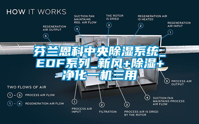 芬蘭恩科中央除濕系統(tǒng)_EDF系列_新風+除濕+凈化一機三用