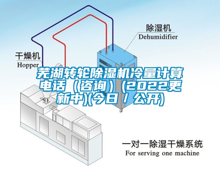 蕪湖轉(zhuǎn)輪除濕機(jī)冷量計(jì)算電話（咨詢）(2022更新中)(今日／公開(kāi))