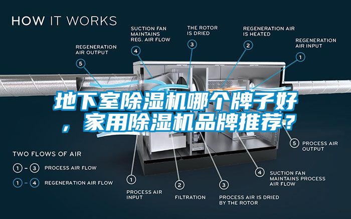 地下室除濕機哪個牌子好，家用除濕機品牌推薦？