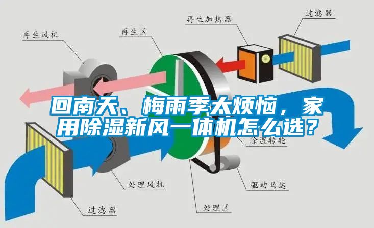 回南天、梅雨季太煩惱，家用除濕新風(fēng)一體機(jī)怎么選？